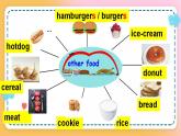冀教版7上英语 Unit4 Lesson24 Eat good food 课件+教案+练习+音视频