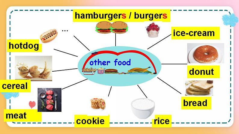 冀教版7上英语 Unit4 Lesson24 Eat good food 课件+教案+练习+音视频05