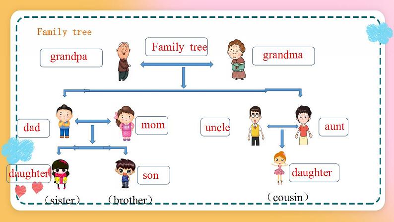 冀教版7上英语 Unit5 Lesson26 LiMing’s family 课件+教案+练习+音视频03