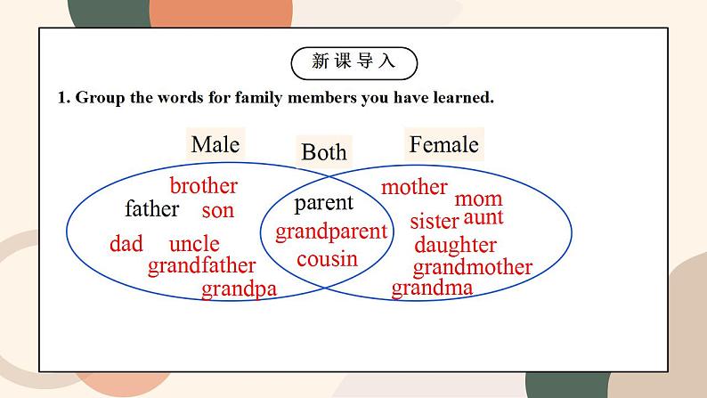 Unit 2 This is my sister Section B (3a-Self Check)课件+教案04