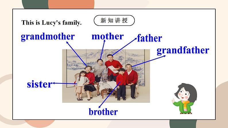 Unit 2 This is my sister Section B (3a-Self Check)课件+教案06