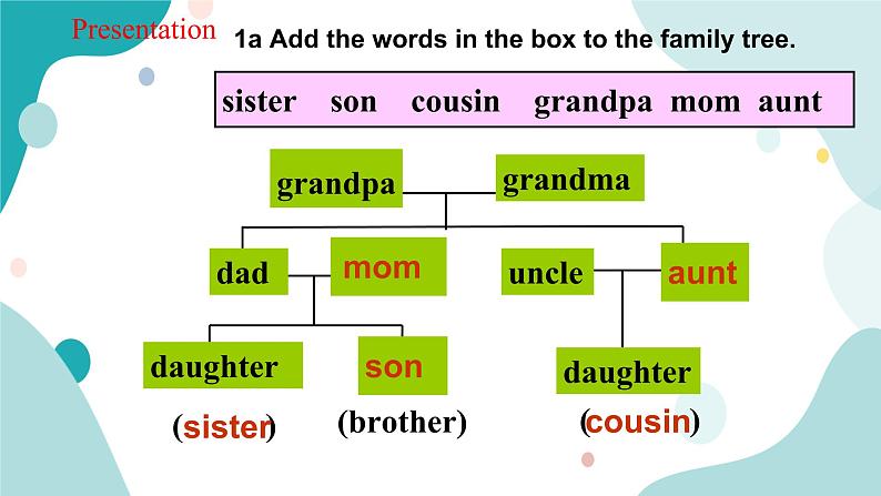 人教版新目标7年级上册英语Unit2 SectionB (1a-1d)课件第8页