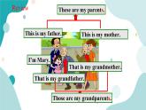 人教版新目标7年级上册英语Unit2 This is my sister SectionA Grammar focus —3c课件+教案