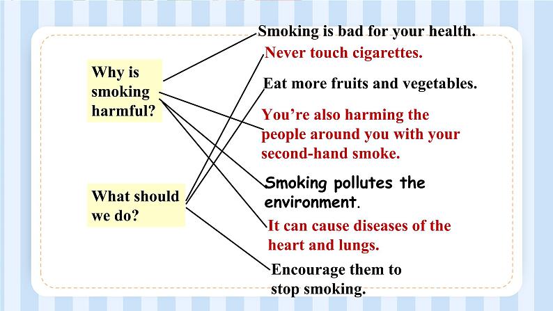 Unit 1  Stay Healthy lesson 3-4 课件 2022-2023学年冀教版英语九年级全册第8页