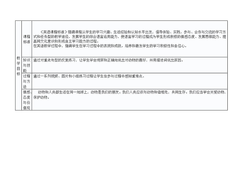 初中英语教材同步人教新目标Go For It!七年级下册Unit 5 Why do you like pandas Section A 1a-1c教学设计02