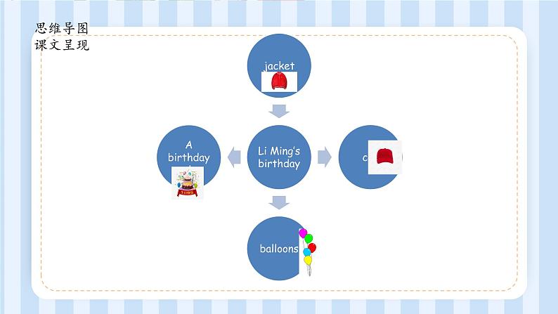 Unit 3  Families Celebrate Together lesson 18 课件 2022-2023学年冀教版英语八年级上册07