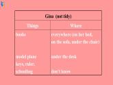 Unit 4 Where is my school bag Section B 3a-Self Check 課件+練習(xí)