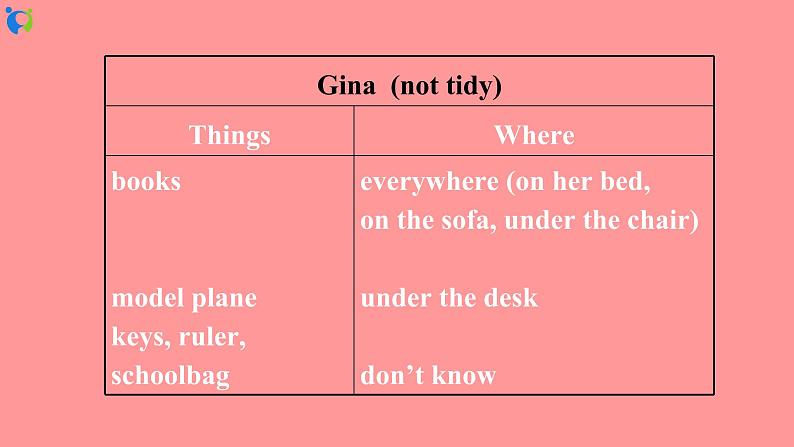 Unit 4 Where is my school bag Section B 3a-Self Check 课件+练习05