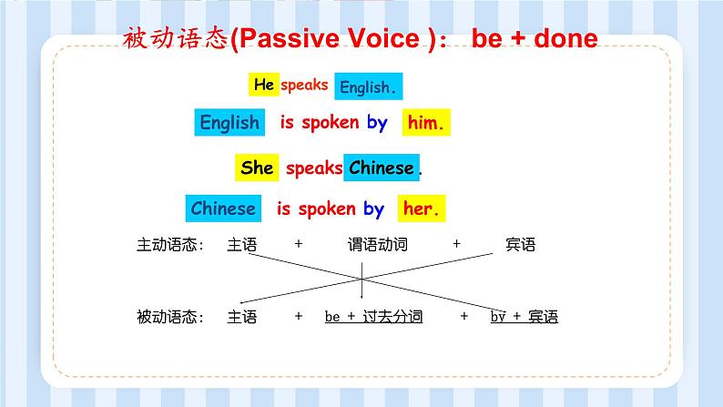 Unit 3 English Around the World Topic 1 Section A（课件）仁爱版英语九年级第一学期07