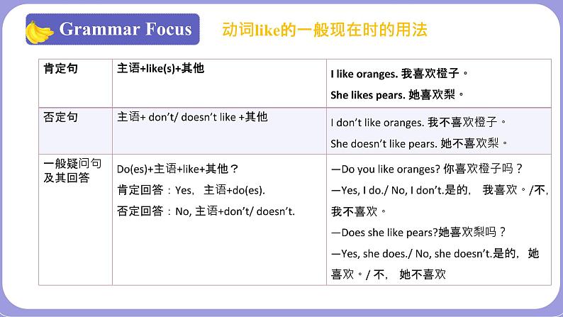 人教版英语七年级上册：Unit6 Do you like bananas SectionA(Grammar-3c)课件08