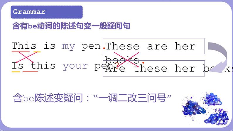 人教版英语七年级上册：Unit3 Is this your pencil SectionA(Grammar-3c)课件第8页