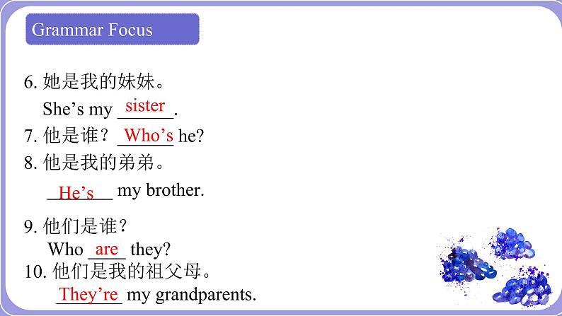 人教版英语七年级上册：Unit2 This is my sister SectionA(Grammar-3c)课件第8页