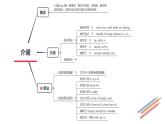 初中英语-介词短语大汇总（背诵版） 课件