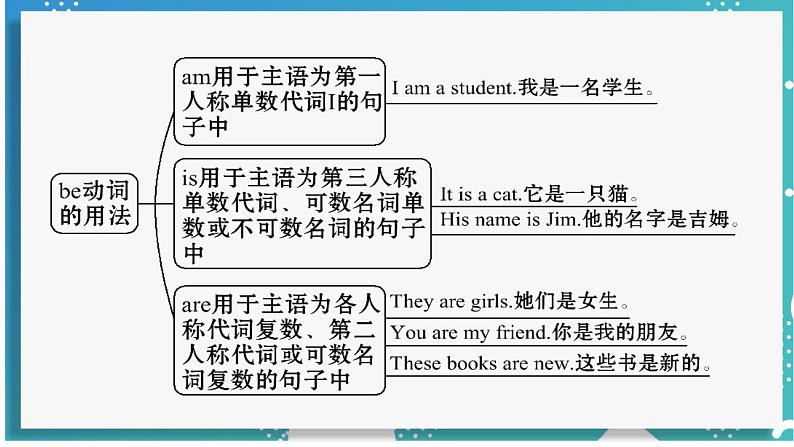 人教版七年级英语上册--Unit 1 My name's Gina 第3课时 Section A (Grammar Focus－3c)（课件）08