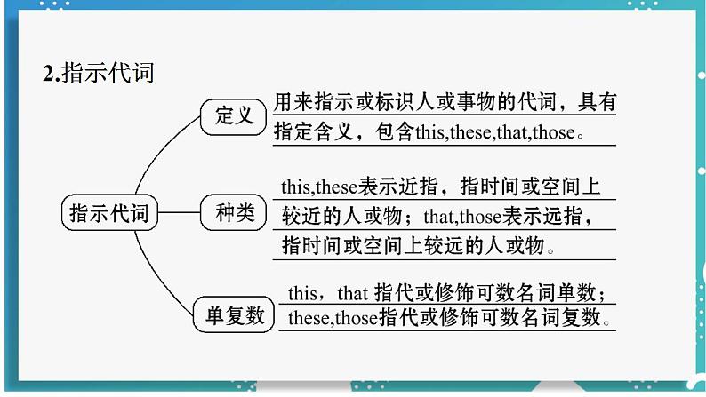 Section A (Grammar Focus－3c)第6页