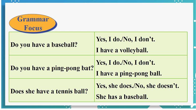 人教版七年级英语上册--Unit 5 Do you have a soccer ball？第3课时 Section A (Grammar Focus－3c)（课件）06