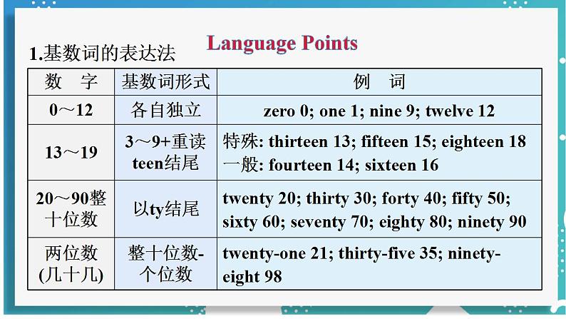 人教版七年级英语上册--Unit 7 How much are these socks 第5课时 Section B (2a－3b)& Self Check（课件）05