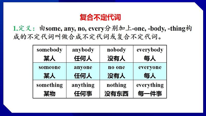 人教版八年级英语上册--Unit 1　Where did you go on vacation第3课时 Section A (Grammar Focus－3c)（课件）07