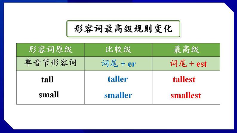 人教版八年级英语上册--Unit4  What’s the best movie theater SectionA（Grammar_Focus-3c）（课件）06