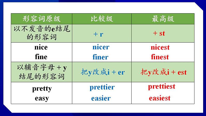 人教版八年级英语上册--Unit4  What’s the best movie theater SectionA（Grammar_Focus-3c）（课件）07