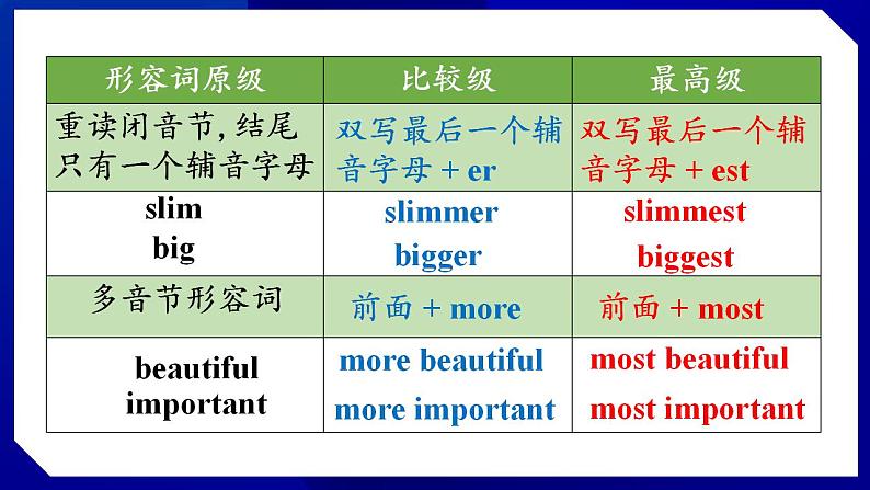 人教版八年级英语上册--Unit4  What’s the best movie theater SectionA（Grammar_Focus-3c）（课件）08