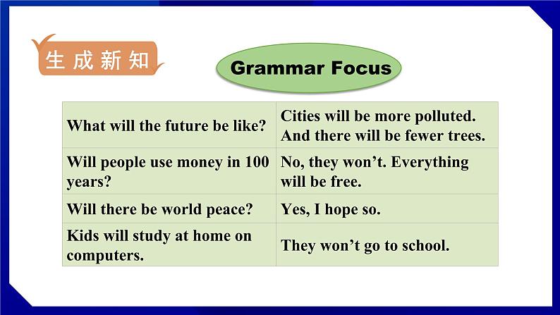 人教版八年级英语上册--Unit 7  Will people have robots SectionA（Grammar_Focus-3c）（课件）04