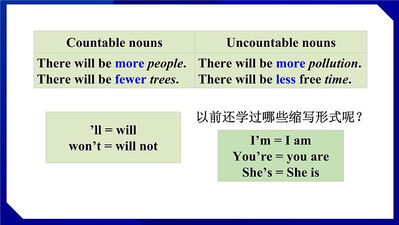 人教版八年级英语上册--Unit 7  Will people have robots SectionA（Grammar_Focus-3c）（课件）05