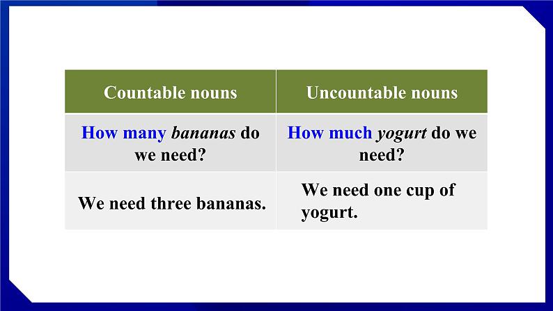 人教版八年级英语上册--Unit 8 How do you make a banana milk shake SectionA（Grammar_focus-3c）第7页