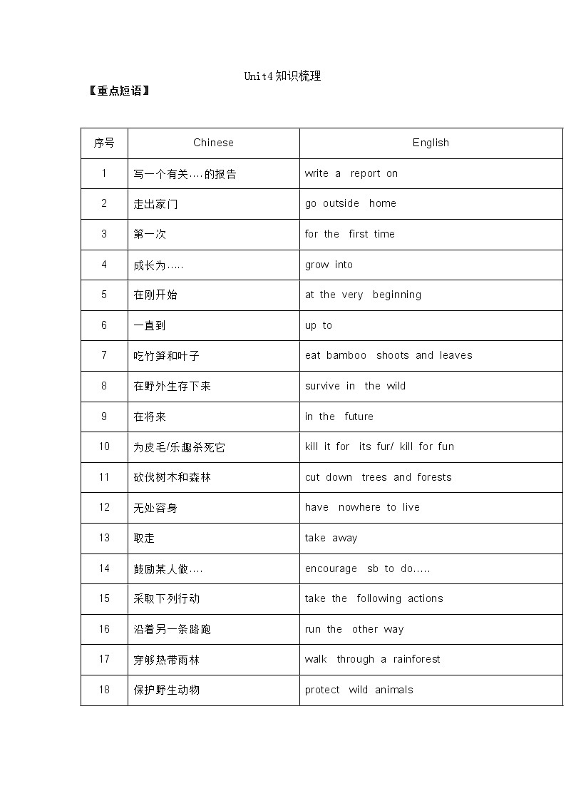 译林版初中英语八年级上册 Unit4 知识点梳理+单元测试卷01