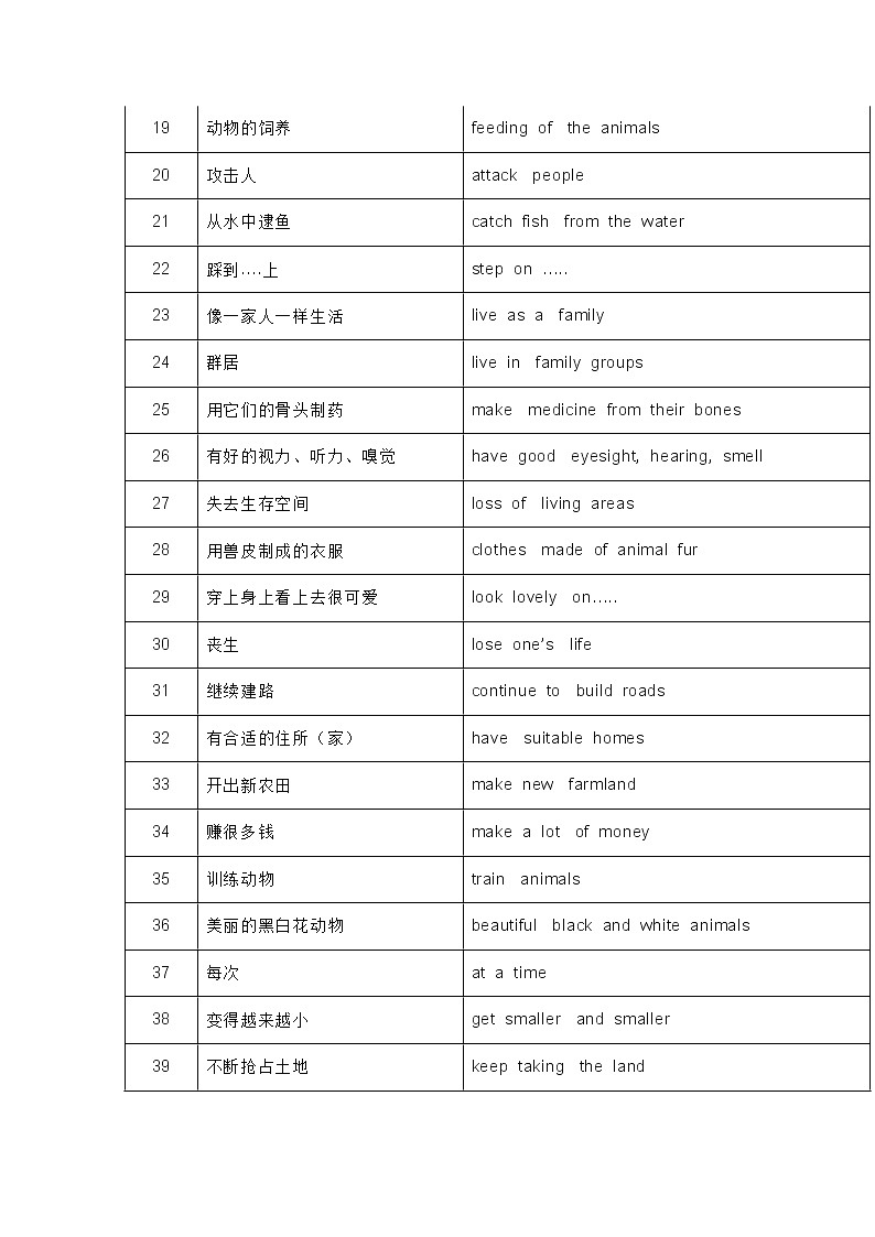译林版初中英语八年级上册 Unit4 知识点梳理+单元测试卷02
