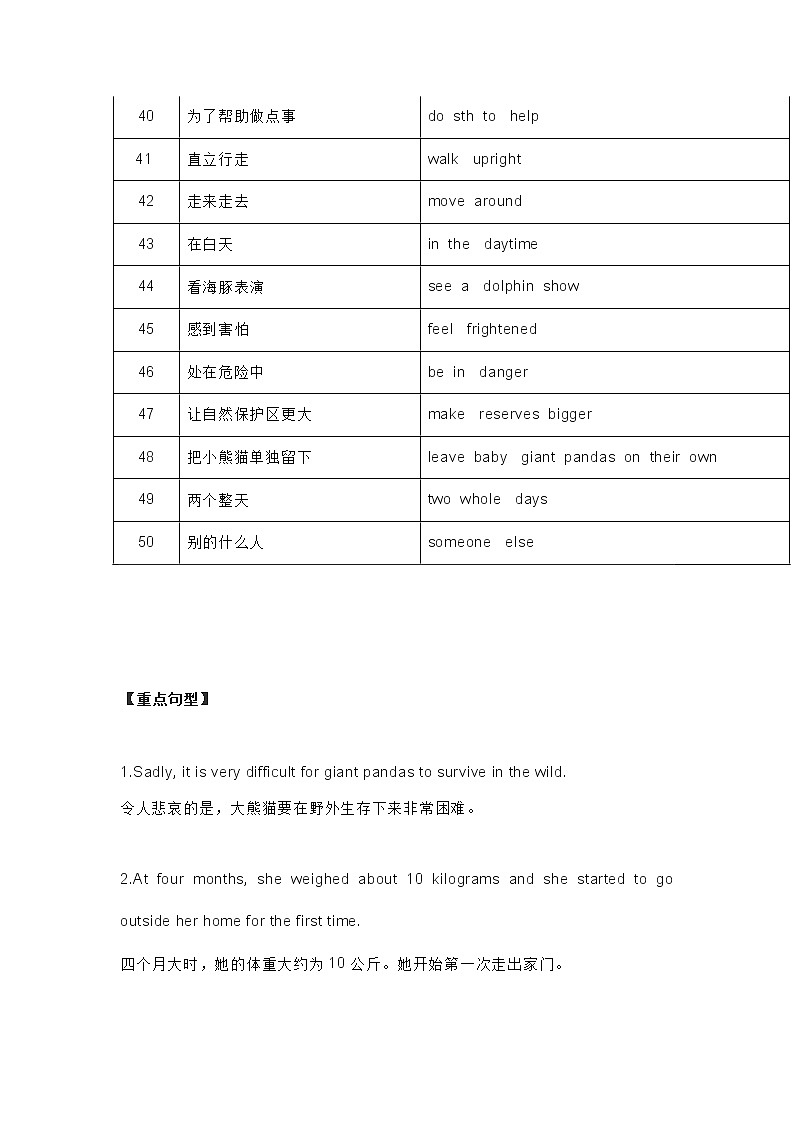 译林版初中英语八年级上册 Unit4 知识点梳理+单元测试卷03