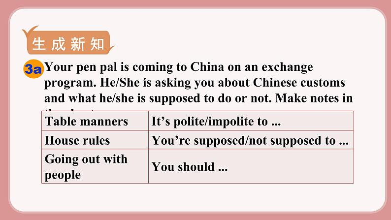 第6课时 Section B (3a－Self Check)第6页
