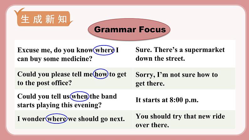 人教版九年级英语上册Unit 3  Could you please tell me where the restrooms are（6个课时打包+课件+素材）07