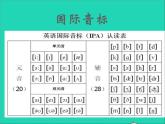 2022七年级英语上册Unit3Welcometoourschoolstudyskills课件新版牛津版