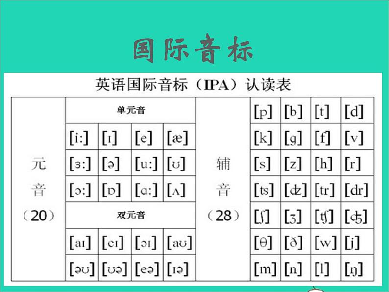 2022七年级英语上册Unit6Foodandlifestylestudyskills课件新版牛津版02