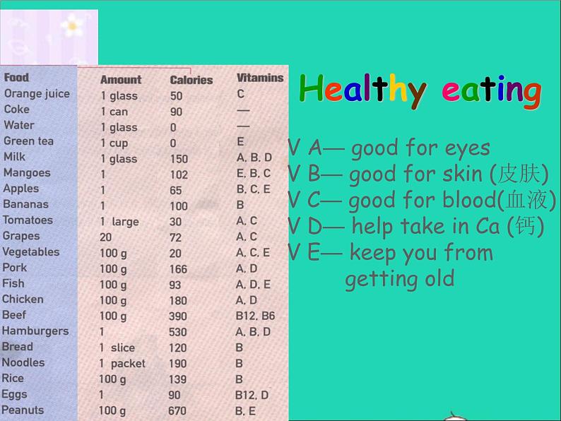 2022七年级英语上册Unit6Foodandlifestyletask课件新版牛津版03