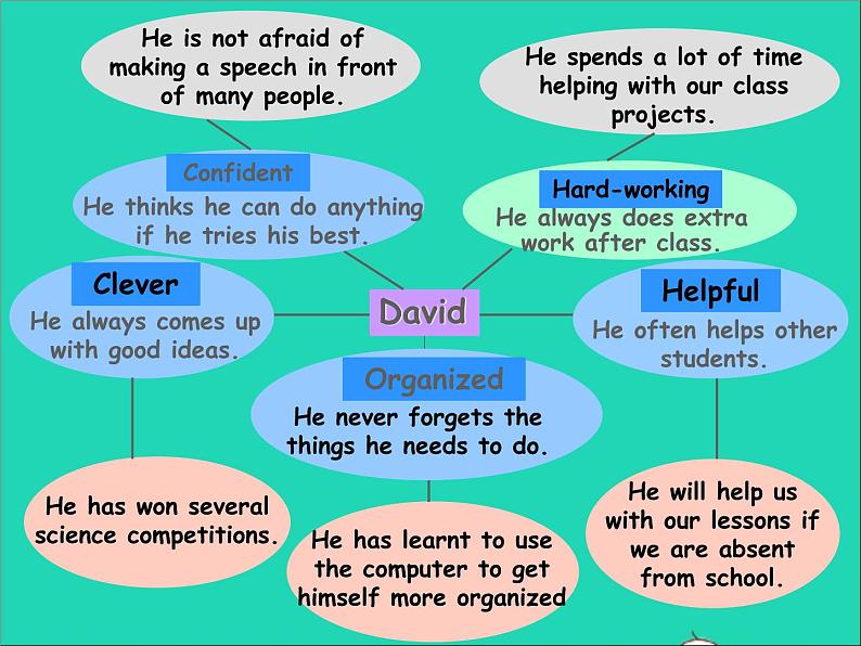 2022九年级英语上册Unit1KnowyourselfTask课件新版牛津版04