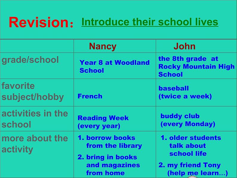 2022八年级英语上册Unit2SchoollifeReading2课件新版牛津版03