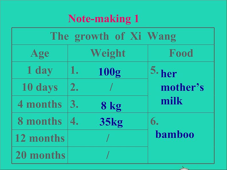 2022八年级英语上册Unit5WildanimalsReading2课件新版牛津版第2页