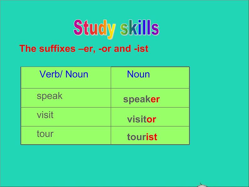 2022八年级英语上册Unit6BirdwatchingStudyskills课件新版牛津版02