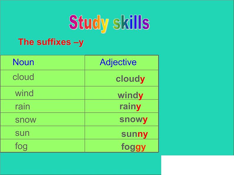 2022八年级英语上册Unit7SeasonsStudyskills&task课件新版牛津版02