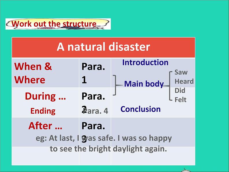 2022八年级英语上册Unit8NaturaldisastersTask课件新版牛津版第5页