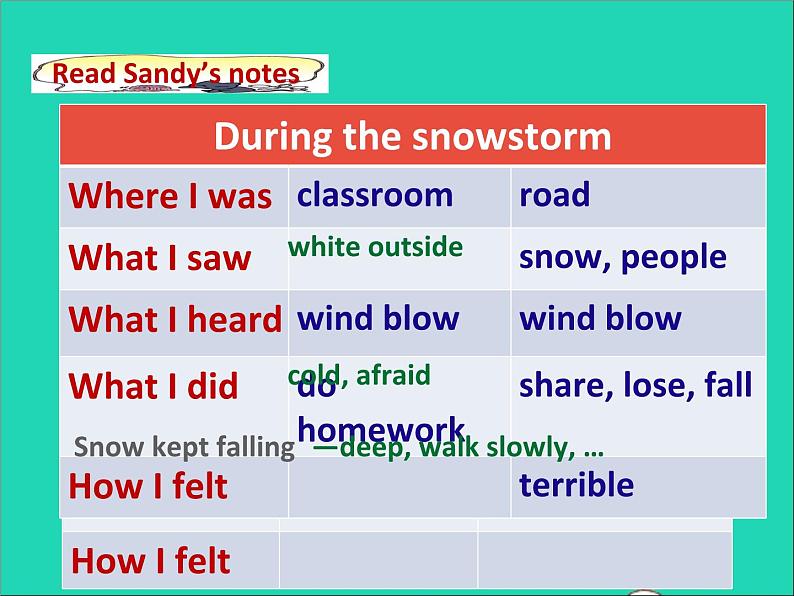 2022八年级英语上册Unit8NaturaldisastersTask课件新版牛津版第8页