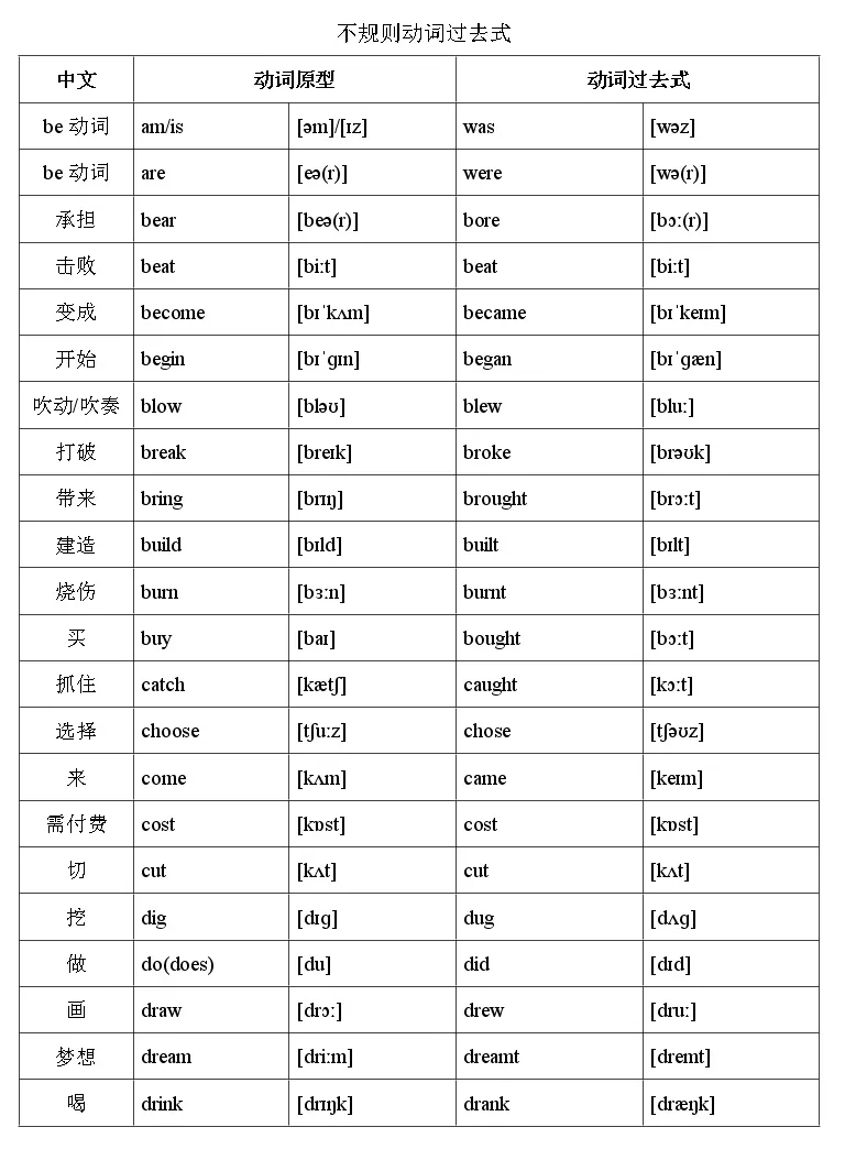 人教版八年级上册不规则动词过去式表 含音标汉译 教习网 课件下载