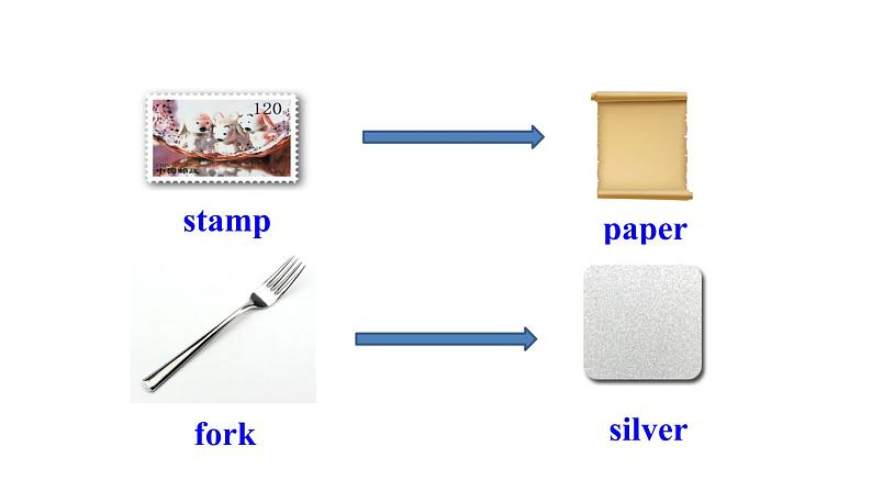 Unit 5 Section A 1a-2d第6页