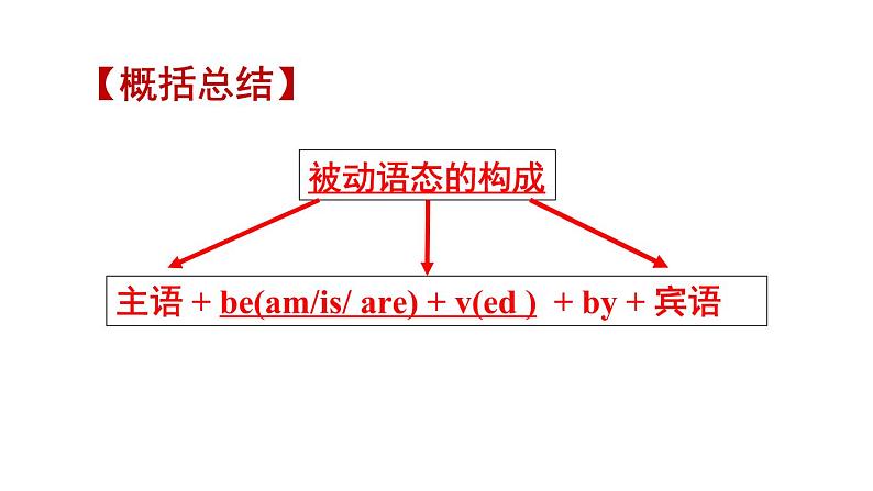 人教PEP九年级英语上册课件 Unit 5 Section A Grammar Focus-4c第8页