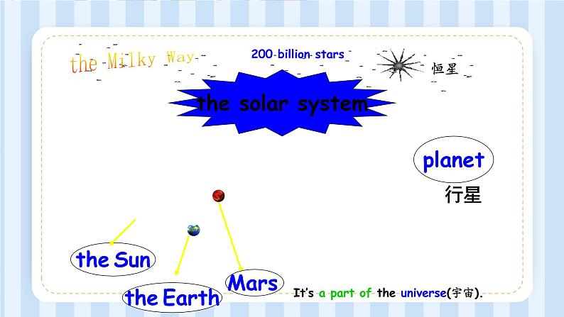 Unit 4 Lesson 10 Life in Space  课件2021-2022学年北师大版九年级英语全册07