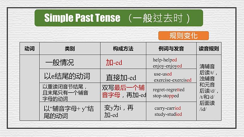 精品语法  第一单元课件人教版初中英语八年级上07