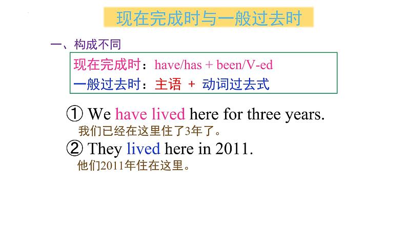 +Module+3+Journey+to+space+Unit+3+Language+in+use+课件+2021-2022学年外研版八年级英语下册06