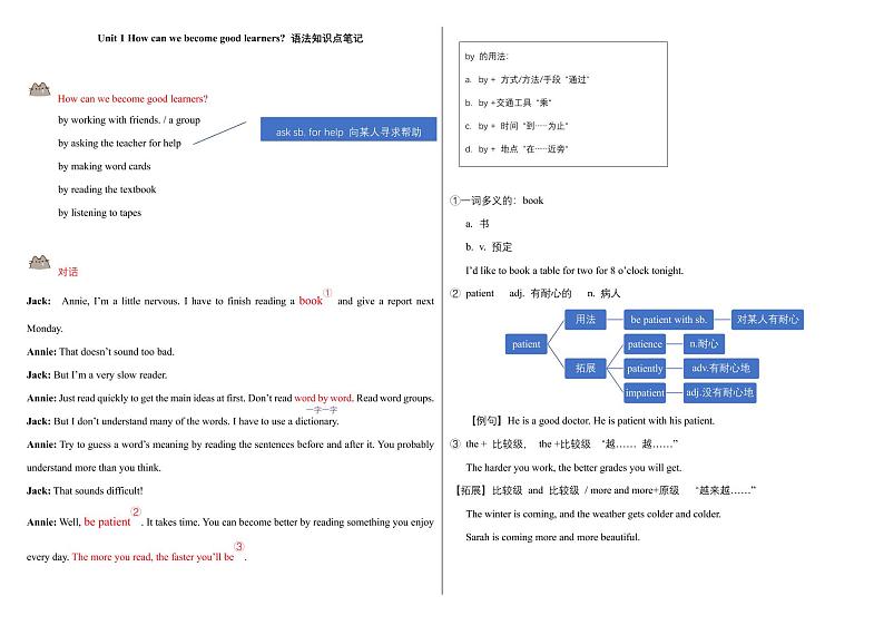 人教 go for it 九年级全一册Unit 1 知识点第1页